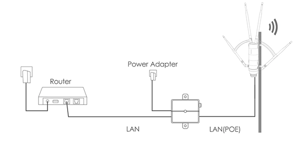 Wavlink 1200 Setup Instructions